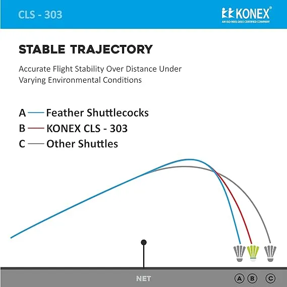 KONEX Badminton Shuttlecock CLS-303